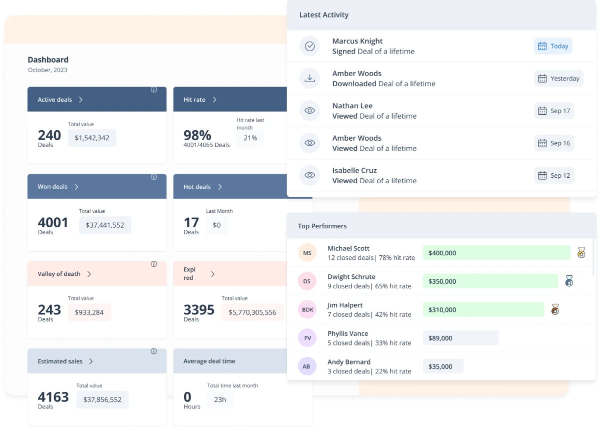 Deal analytics and reporting